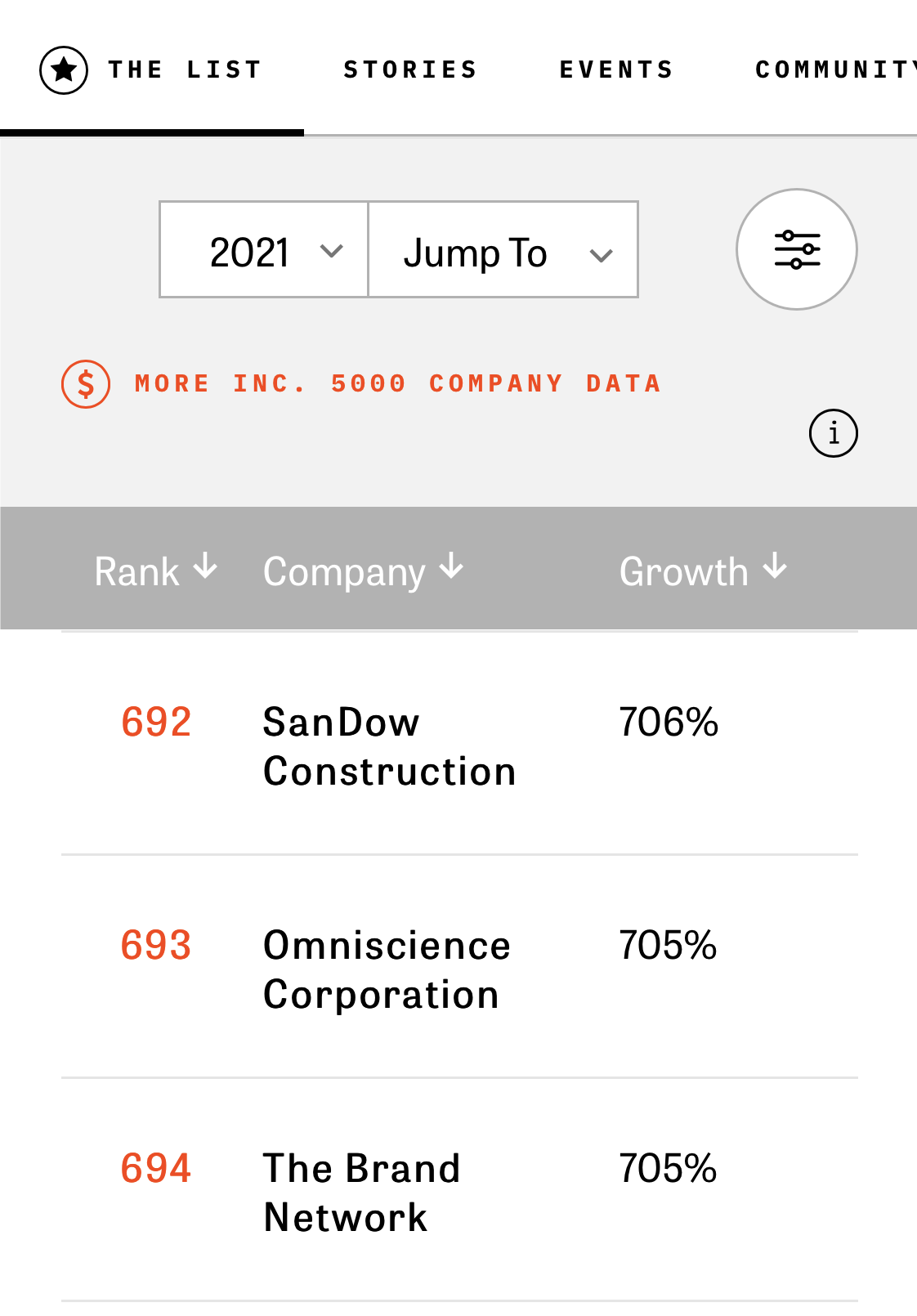 SanDow Construction rank and growth rising through time.